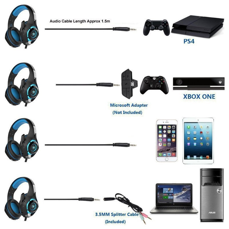 BEEXCELLENT GM-1 casque gaming