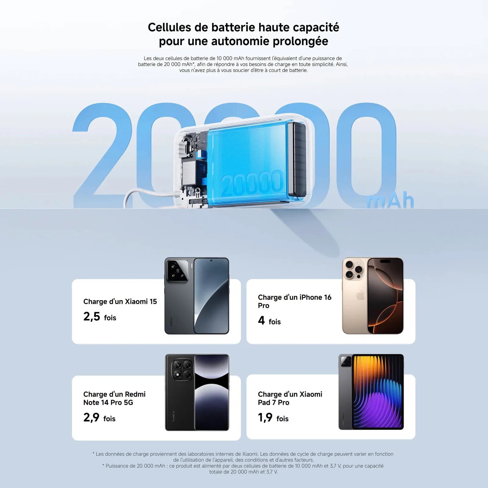 Xiaomi Power Bank 20000mAh avec Câble Intégré – Charge Rapide Bidirectionnelle 22,5W