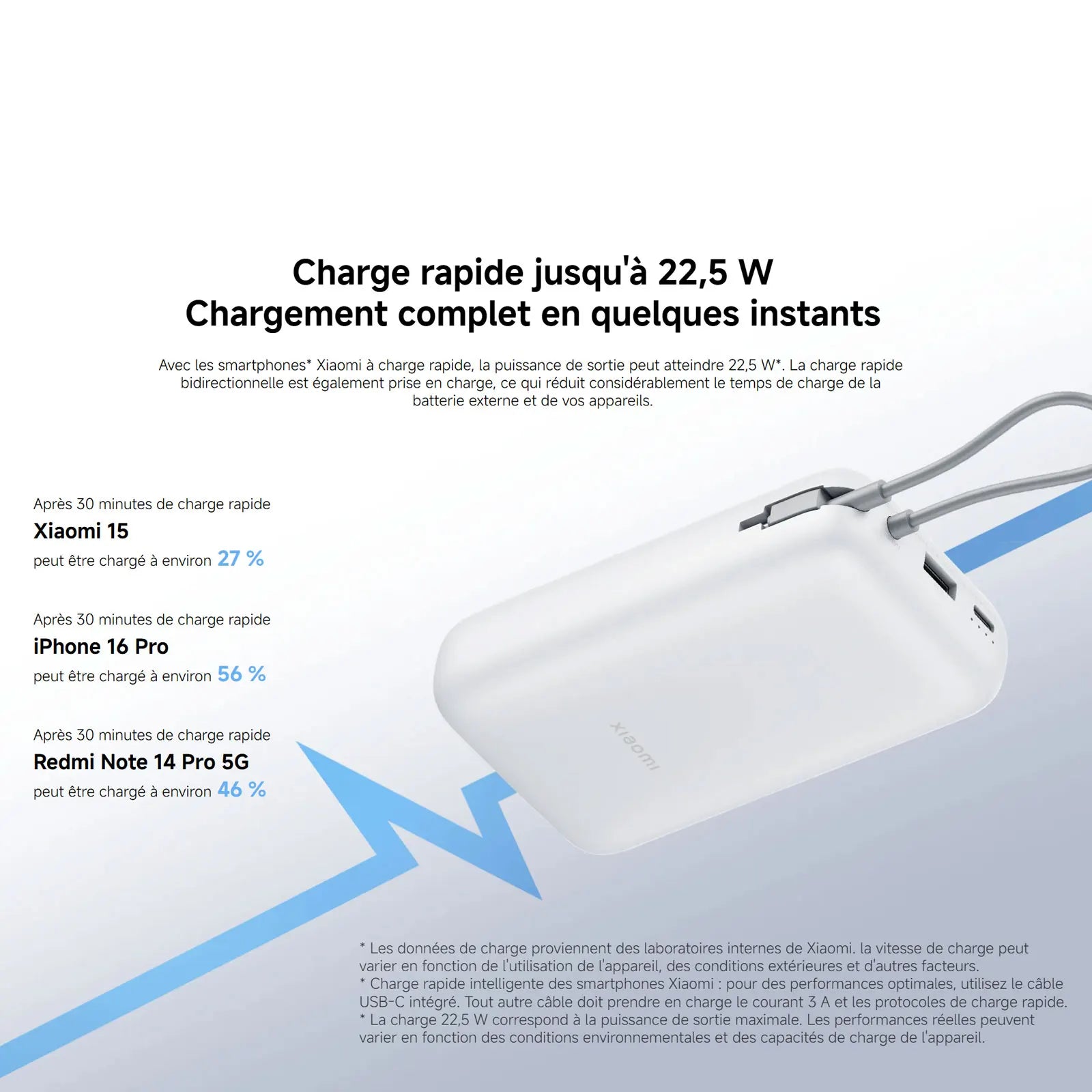 Xiaomi Power Bank 20000mAh avec Câble Intégré – Charge Rapide Bidirectionnelle 22,5W