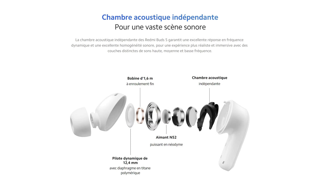 XIAOMI Redmi Buds 5 Écouteurs bluetooth couleur Blanc